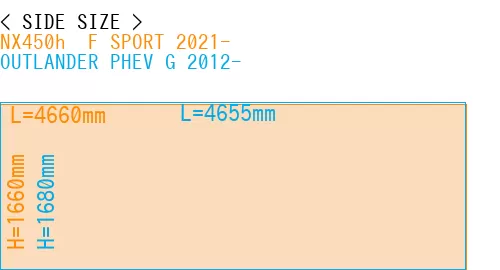 #NX450h+ F SPORT 2021- + OUTLANDER PHEV G 2012-